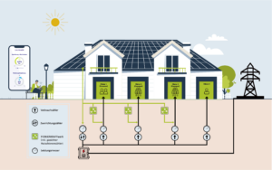 Schaubild_PIONIERKRAFT-System
